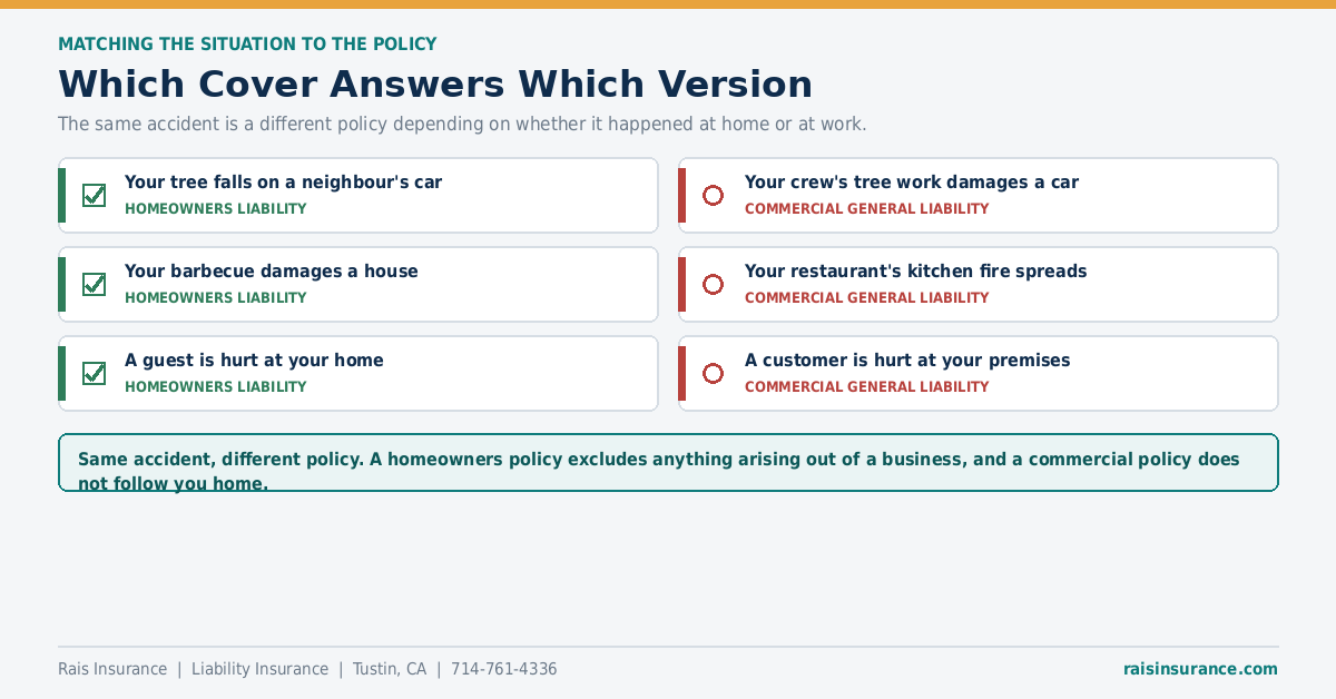 Which policy covers which liability claim - homeowners liability versus commercial general liability