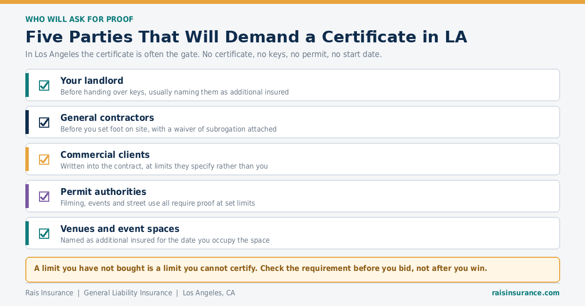 Five parties that require a certificate of insurance from Los Angeles businesses
