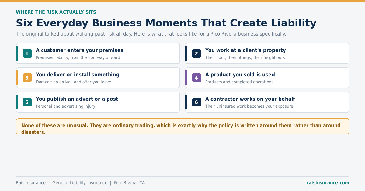 Six Everyday Business Moments That Create Liability Six everyday business moments that create general liability exposure