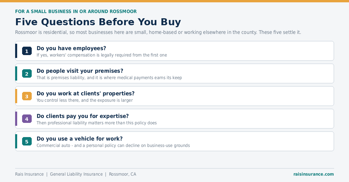 Five Questions Before You Buy Five questions a small business should answer before buying general liability insurance