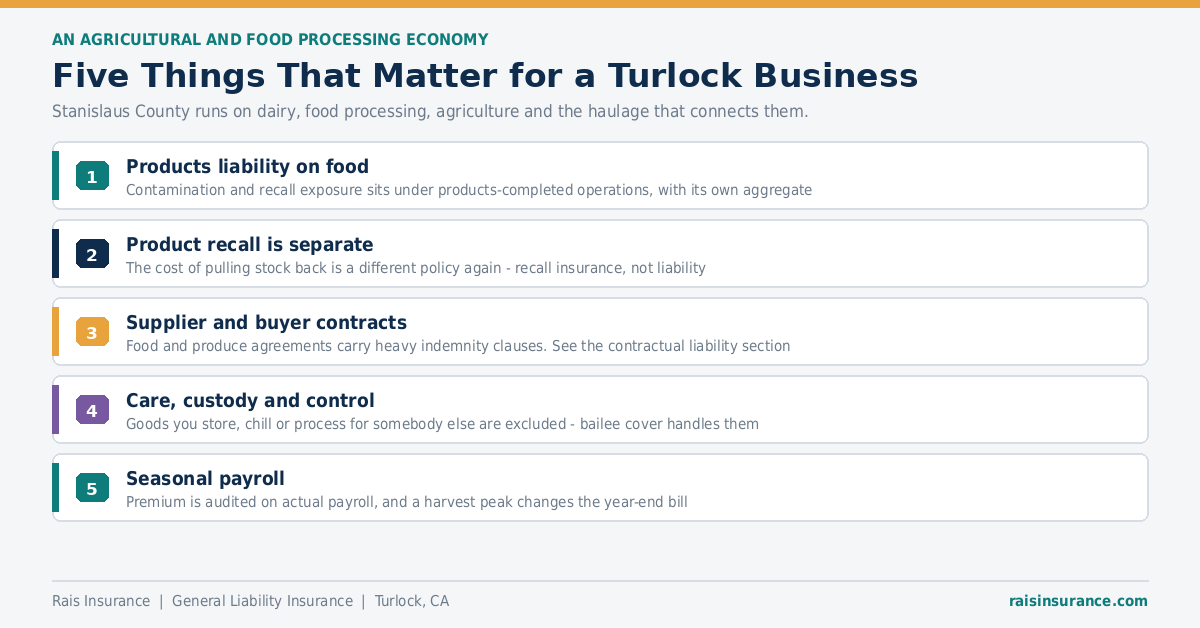 Five Things That Matter for a Turlock Business Five insurance considerations for a Turlock agricultural or food processing business