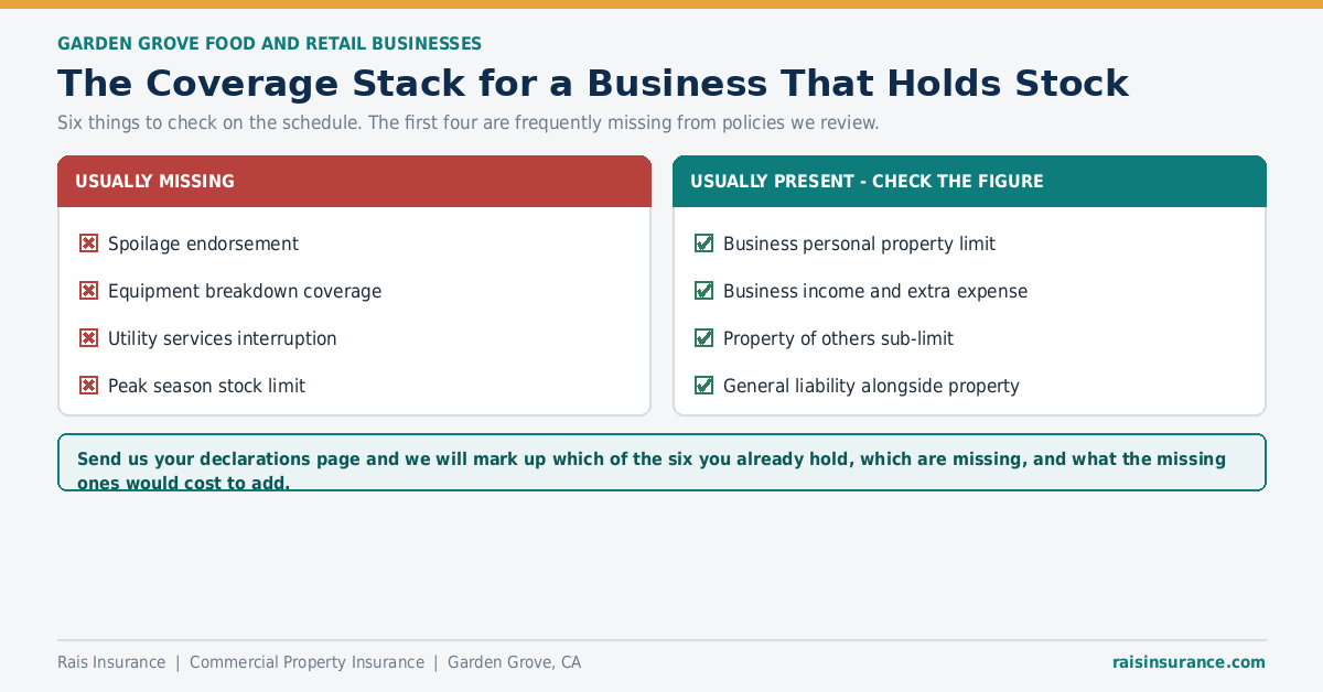 Insurance checklist for a Garden Grove food or retail business holding stock