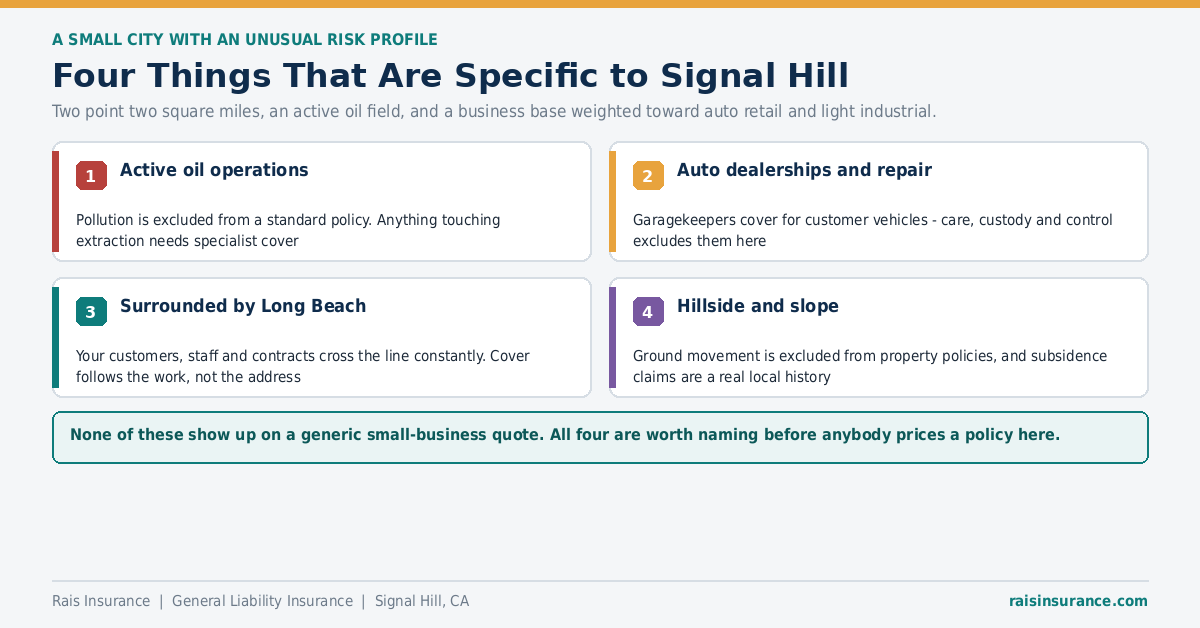 Four Things That Are Specific to Signal Hill Four insurance considerations specific to Signal Hill California businesses