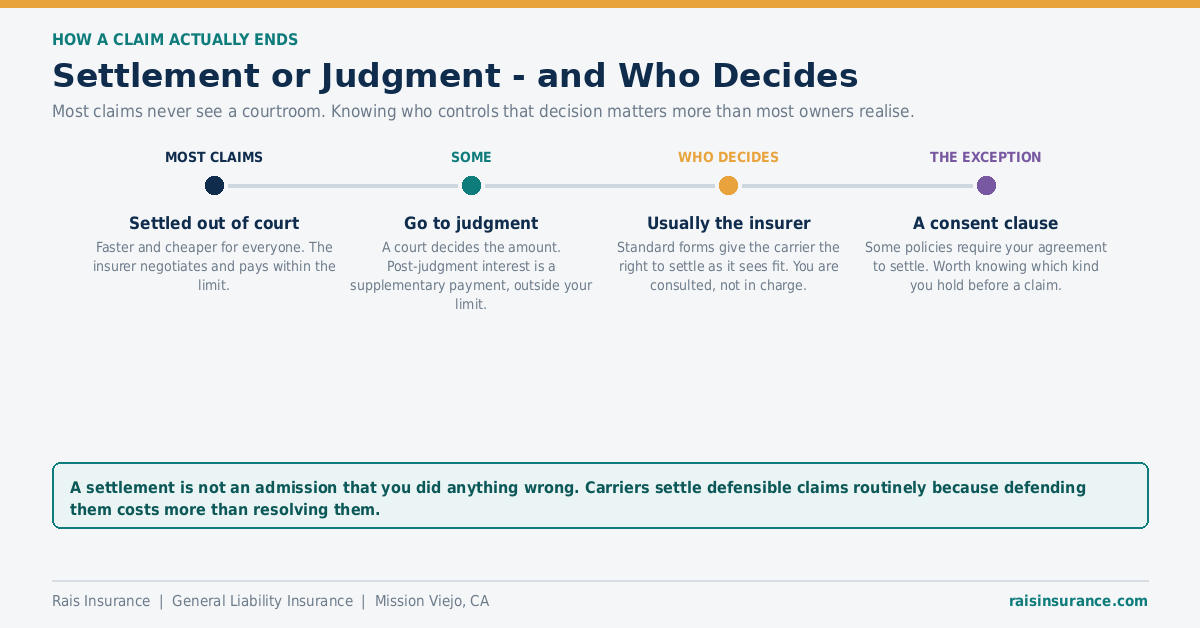 Settlement versus judgment on a liability claim and who has the right to decide