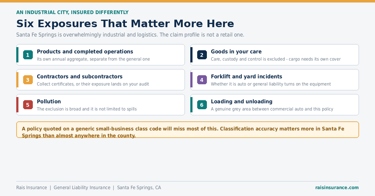 Six Exposures That Matter More Here Six liability exposures that matter more for industrial and logistics businesses