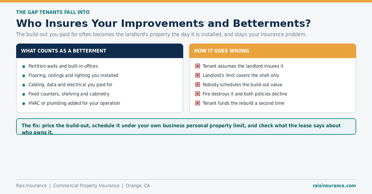 Commercial Property Insurance vs General Liability Commercial property insurance vs general liability insurance - what each policy actually pays for