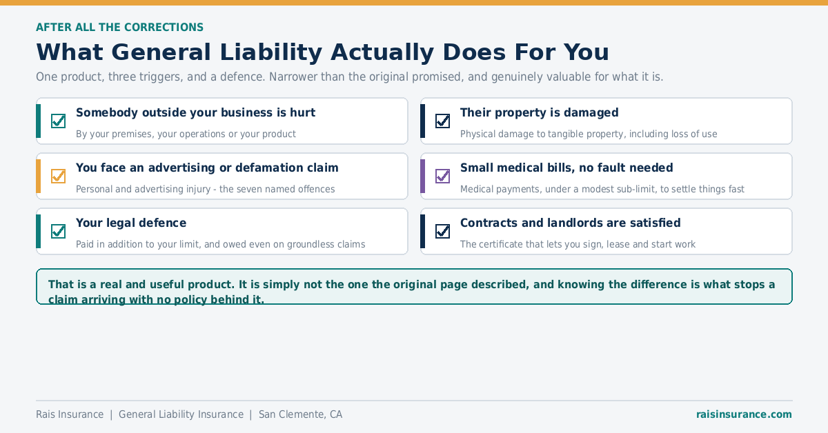 What General Liability Actually Does For You What general liability insurance actually does for a business - six things it delivers