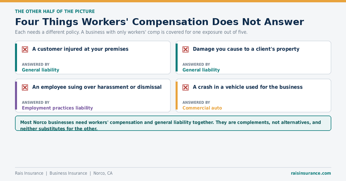 Four things workers compensation does not cover and the policy that answers each