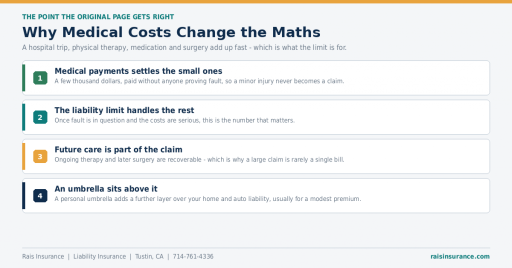 06-why-medical-costs-change-the-maths