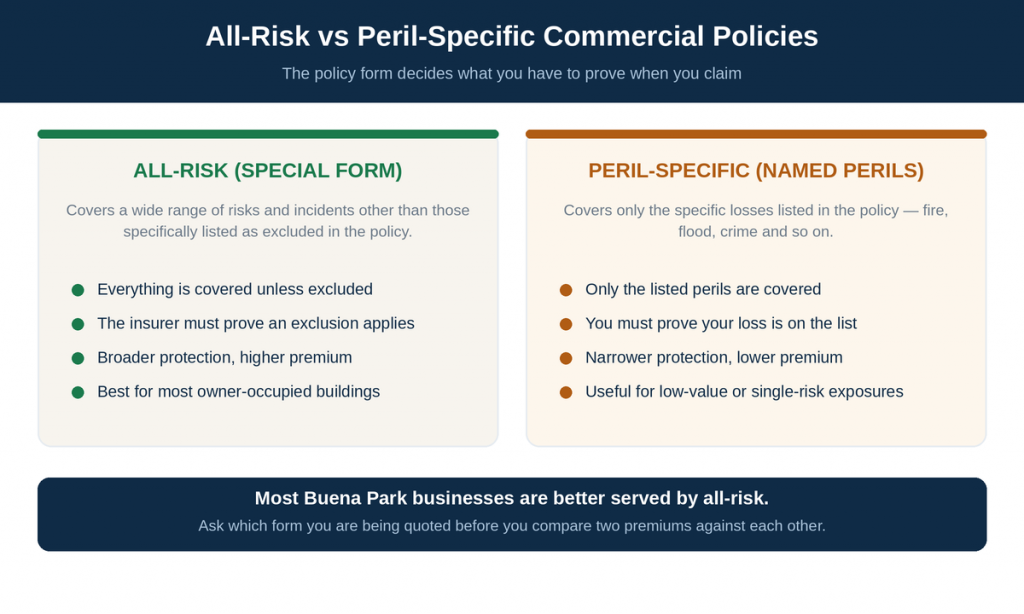 all-risk-vs-peril-specific-commercial-insurance-policies