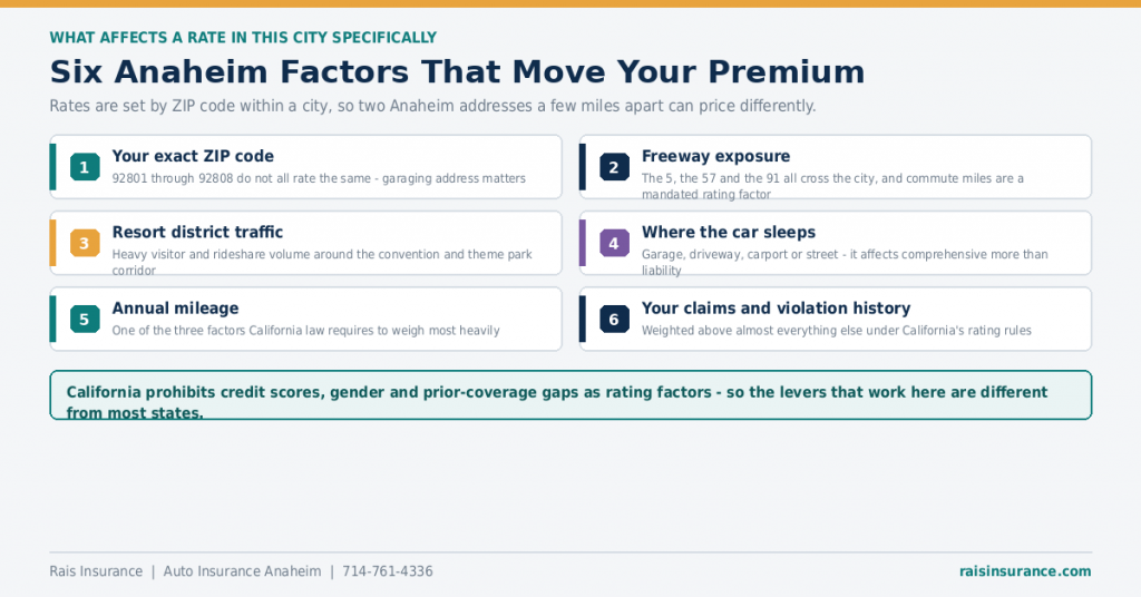 anaheim-car-insurance-rating-factors