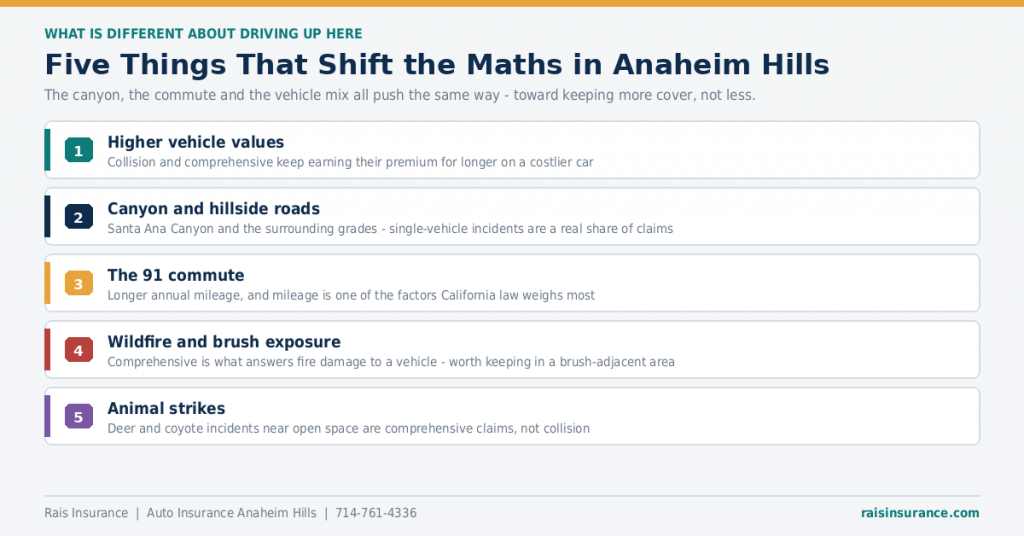 anaheim-hills-driving-insurance-factors