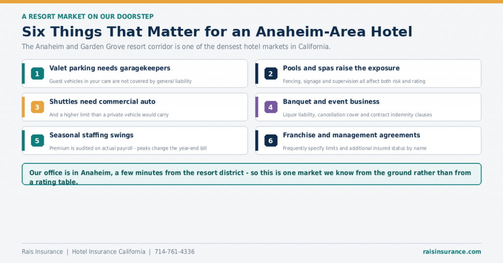 anaheim-hotel-insurance-considerations