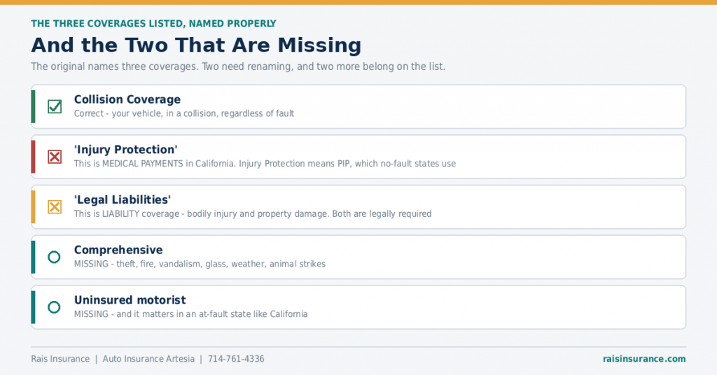 artesia-auto-coverages-named-correctly
