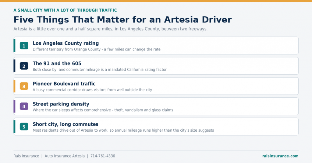 artesia-driving-insurance-factors