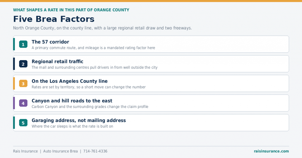 brea-car-insurance-rating-factors