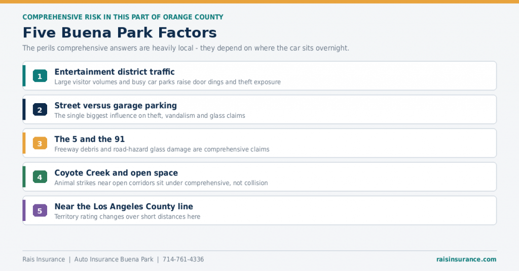 buena-park-comprehensive-coverage-factors