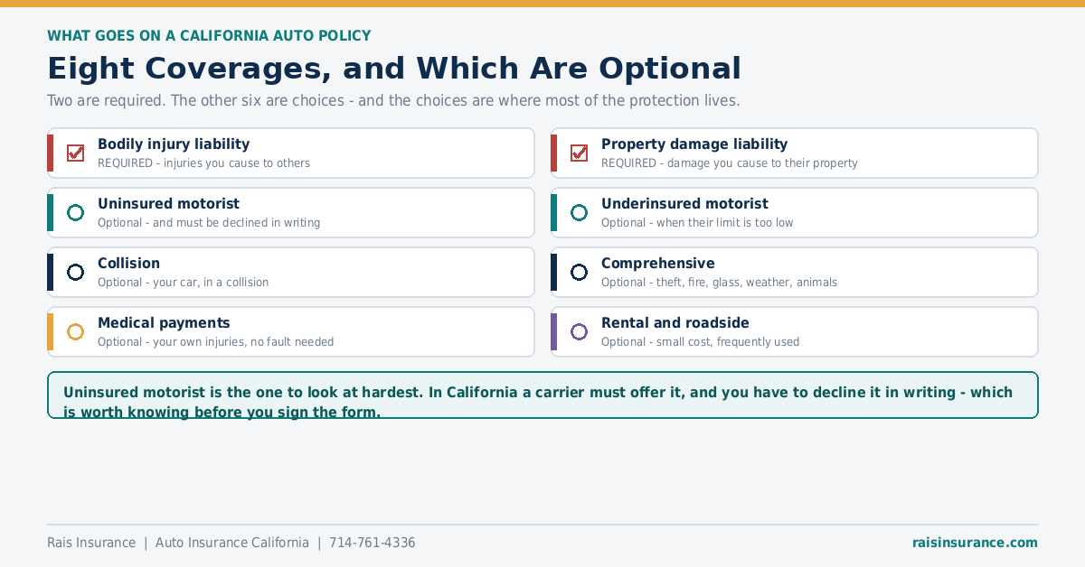 Eight California auto insurance coverages explained and which are optional