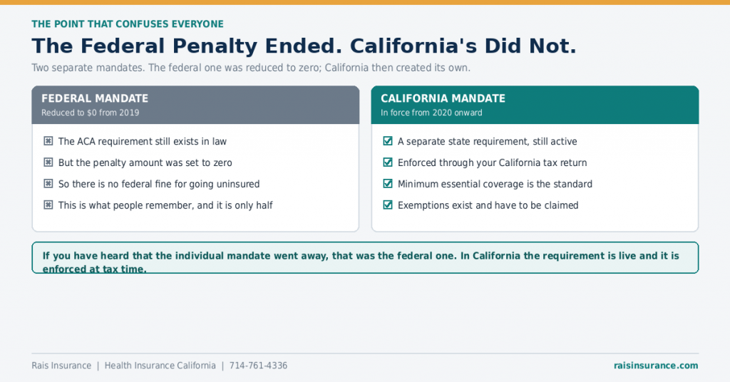 california-health-insurance-mandate-vs-federal