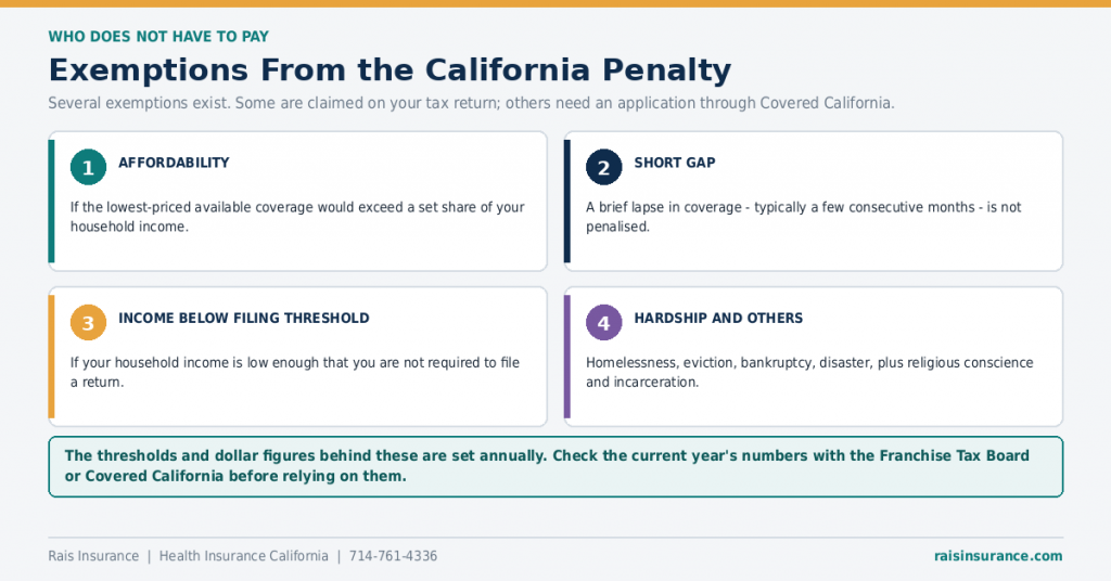 california-health-insurance-penalty-exemptions