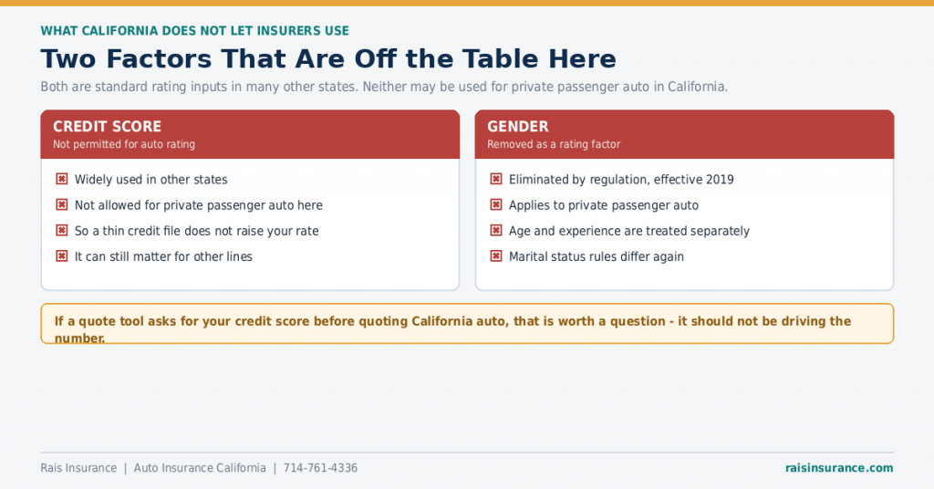 california-prohibited-auto-rating-factors
