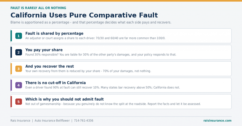 california-pure-comparative-fault-explained