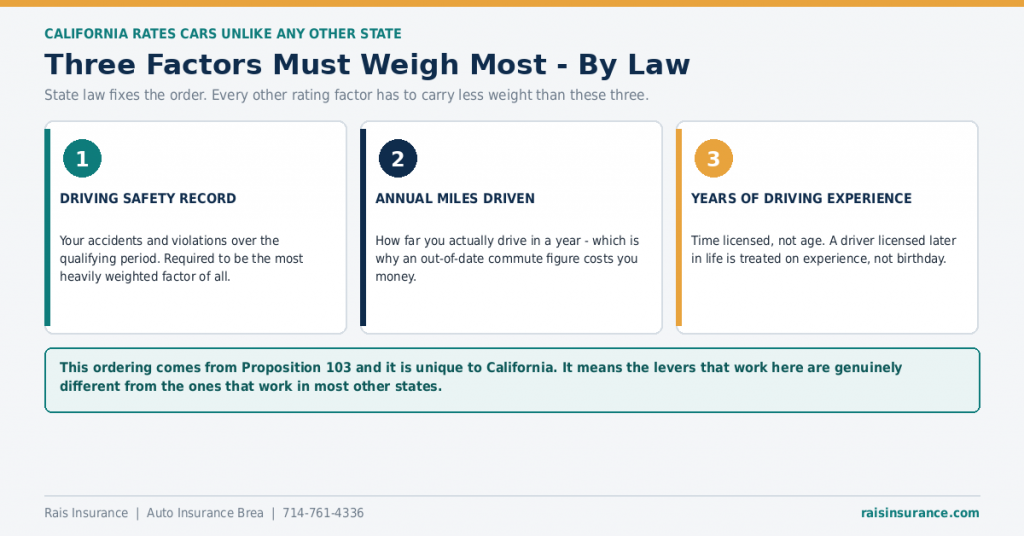 california-three-mandatory-auto-rating-factors