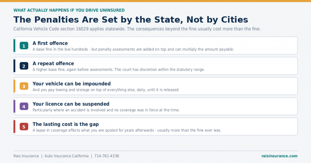 california-uninsured-driving-penalties