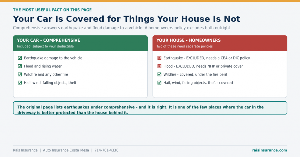 car-covered-for-earthquake-and-flood-house-is-not