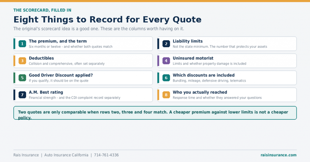 car-insurance-quote-comparison-scorecard
