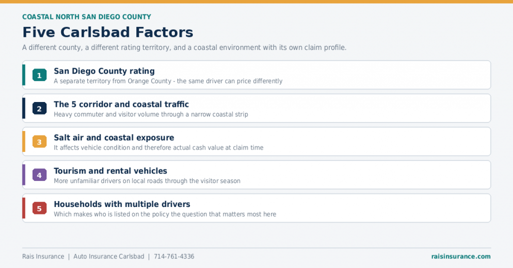 carlsbad-auto-insurance-factors