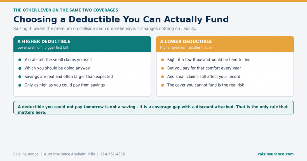 choosing-a-car-insurance-deductible
