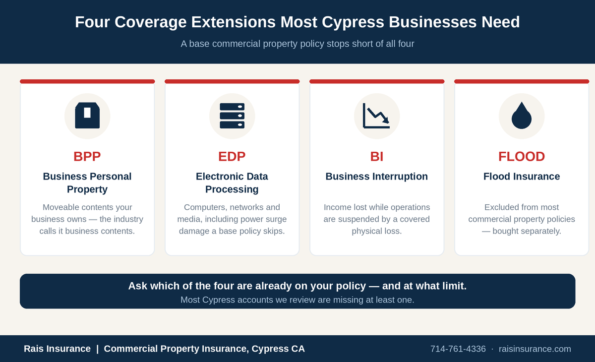 Four commercial property insurance coverage extensions for Cypress businesses — business personal property, electronic data processing, business interruption and flood insurance