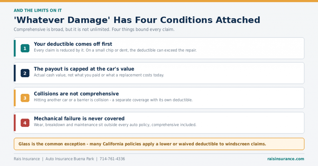 comprehensive-coverage-limits-and-deductible