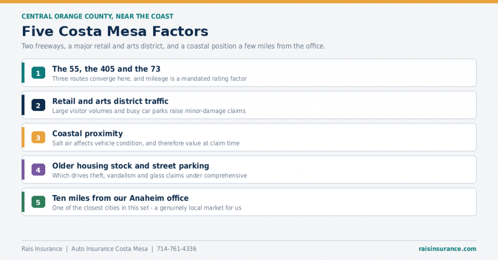 costa-mesa-auto-insurance-factors