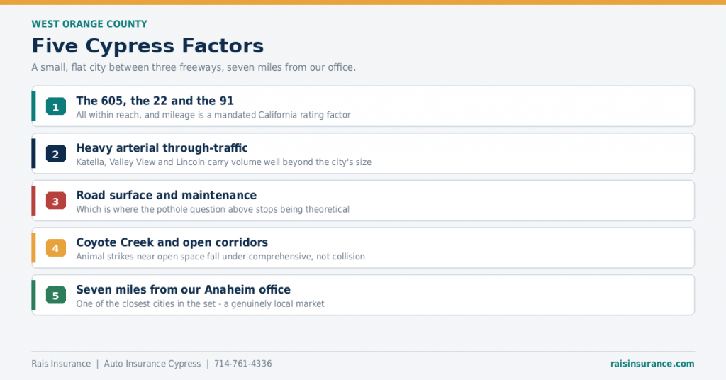 cypress-auto-insurance-factors