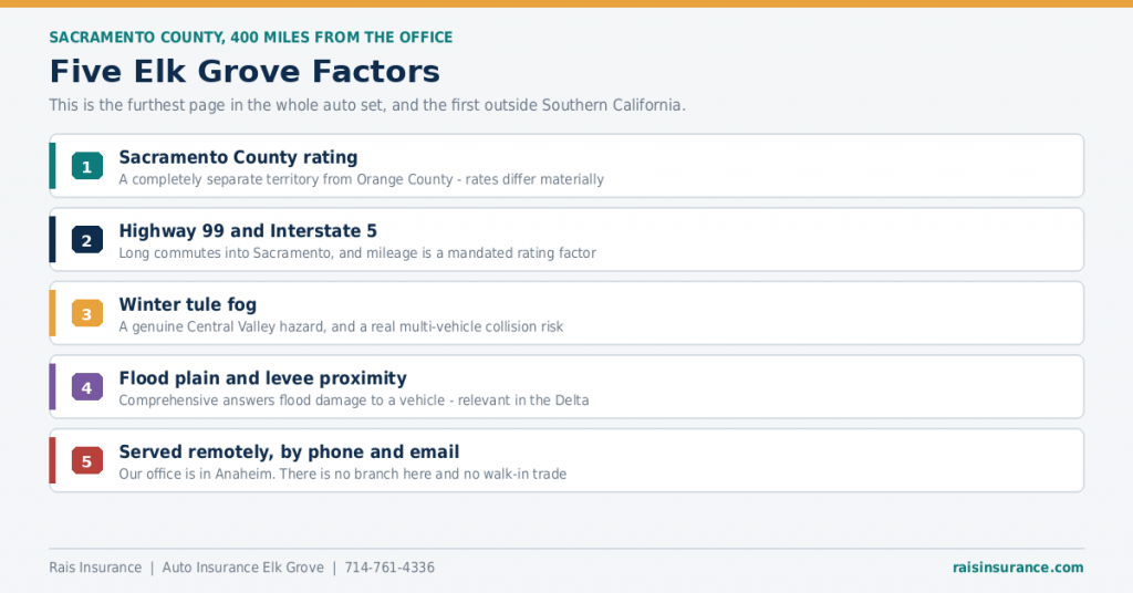 elk-grove-auto-insurance-factors