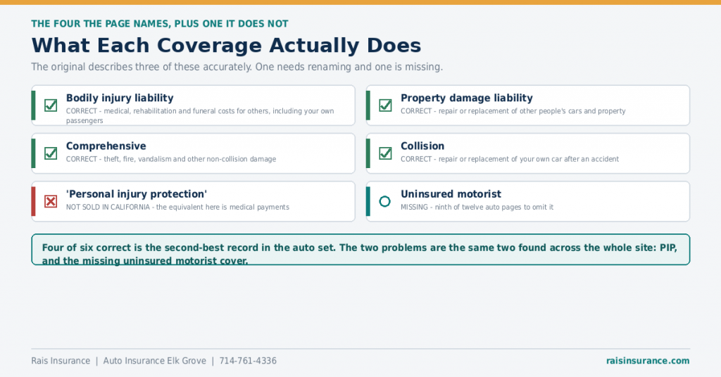 elk-grove-coverages-four-correct-two-problems