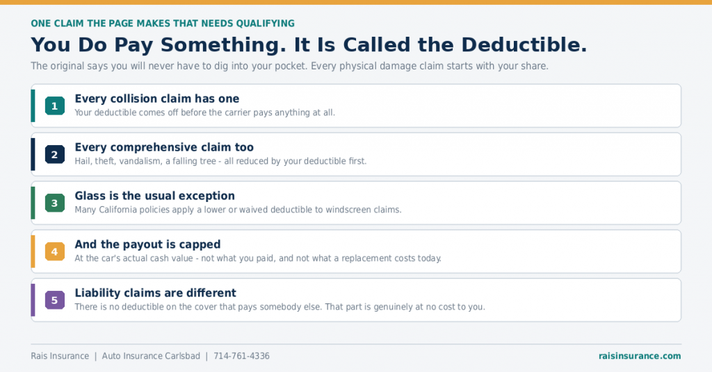 every-claim-starts-with-your-deductible
