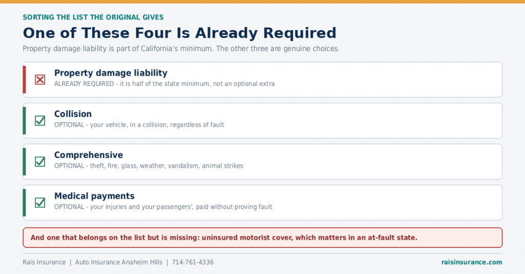 four-auto-coverages-which-is-required