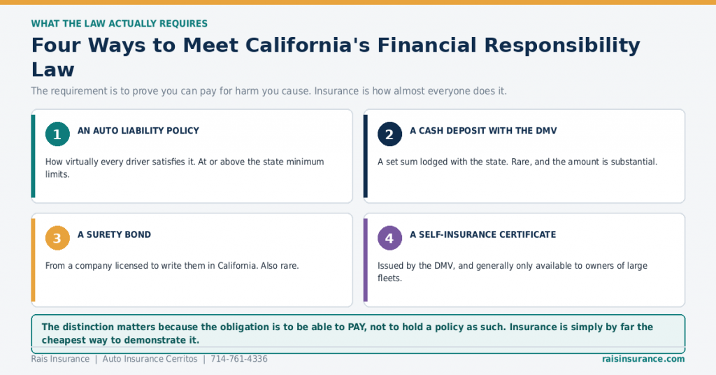 four-ways-to-meet-california-financial-responsibility