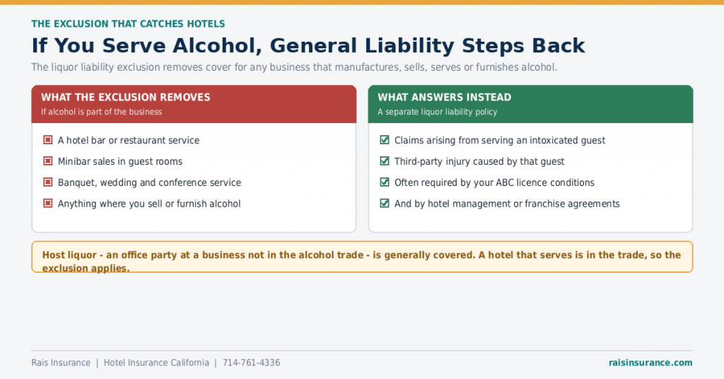 hotel-liquor-liability-insurance-california