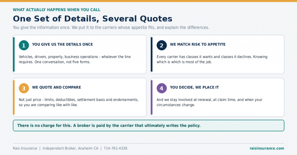 how-an-independent-broker-quotes-your-policy