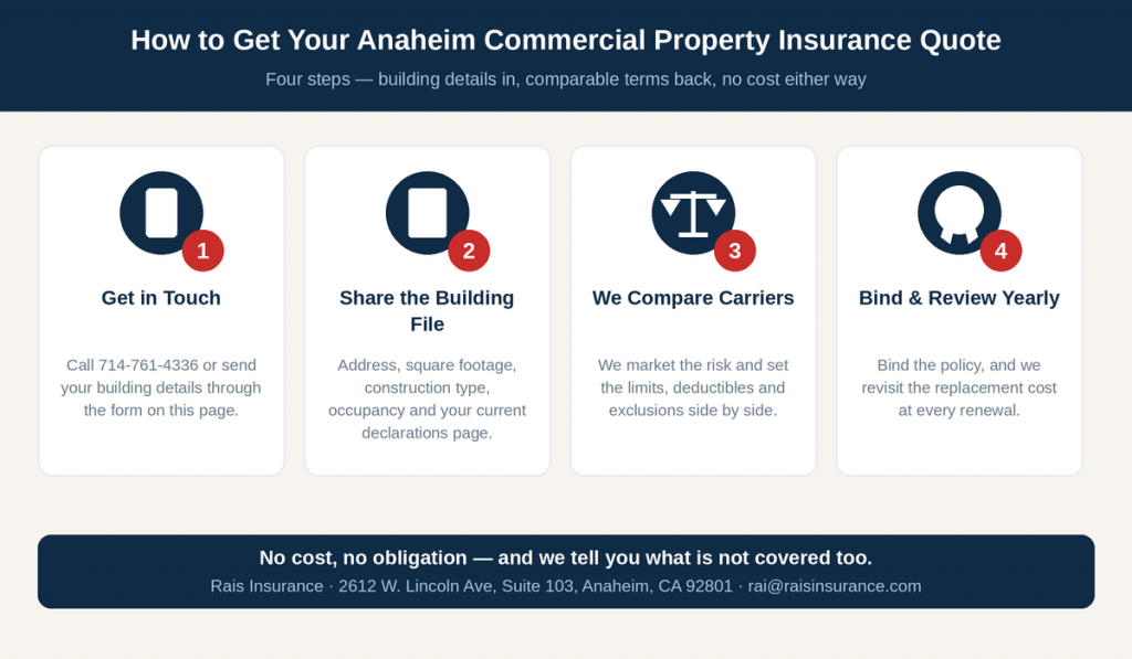 how-to-get-commercial-building-insurance-quote-anaheim