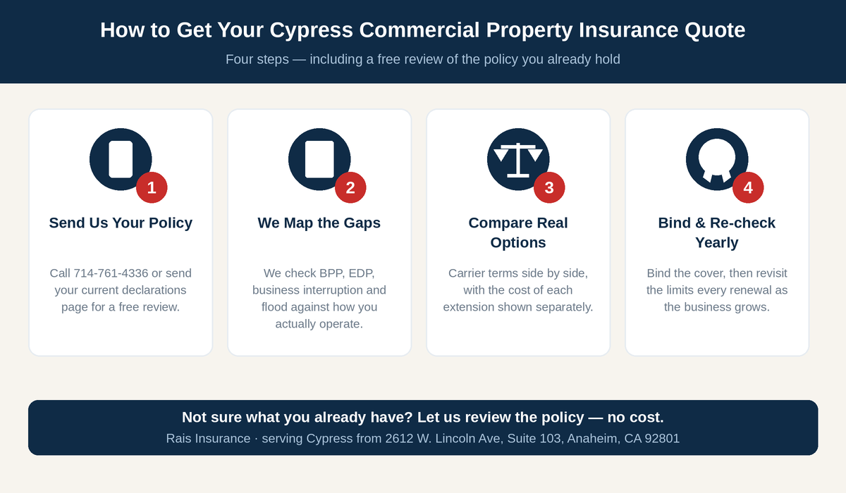Four steps to get a commercial property insurance quote in Cypress from Rais Insurance — send your policy, map the gaps, compare options, then bind and re-check yearly