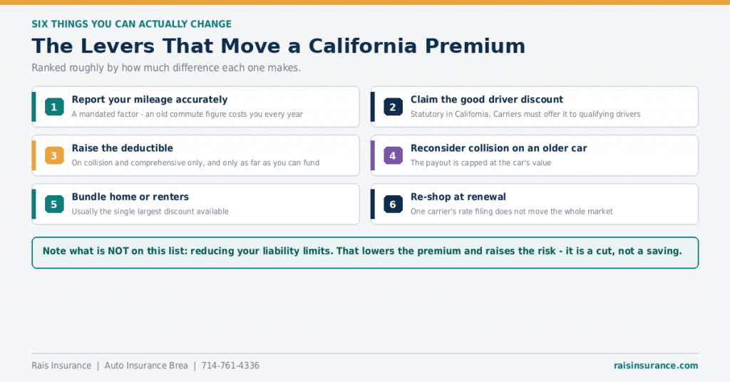 how-to-lower-a-california-car-insurance-premium