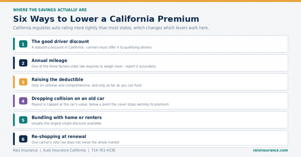 how-to-lower-california-car-insurance-premium