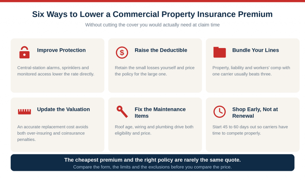 how-to-lower-commercial-property-insurance-premium