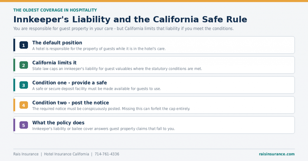 innkeepers-liability-california-safe-rule