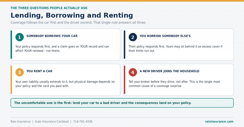 lending-borrowing-and-renting-a-car